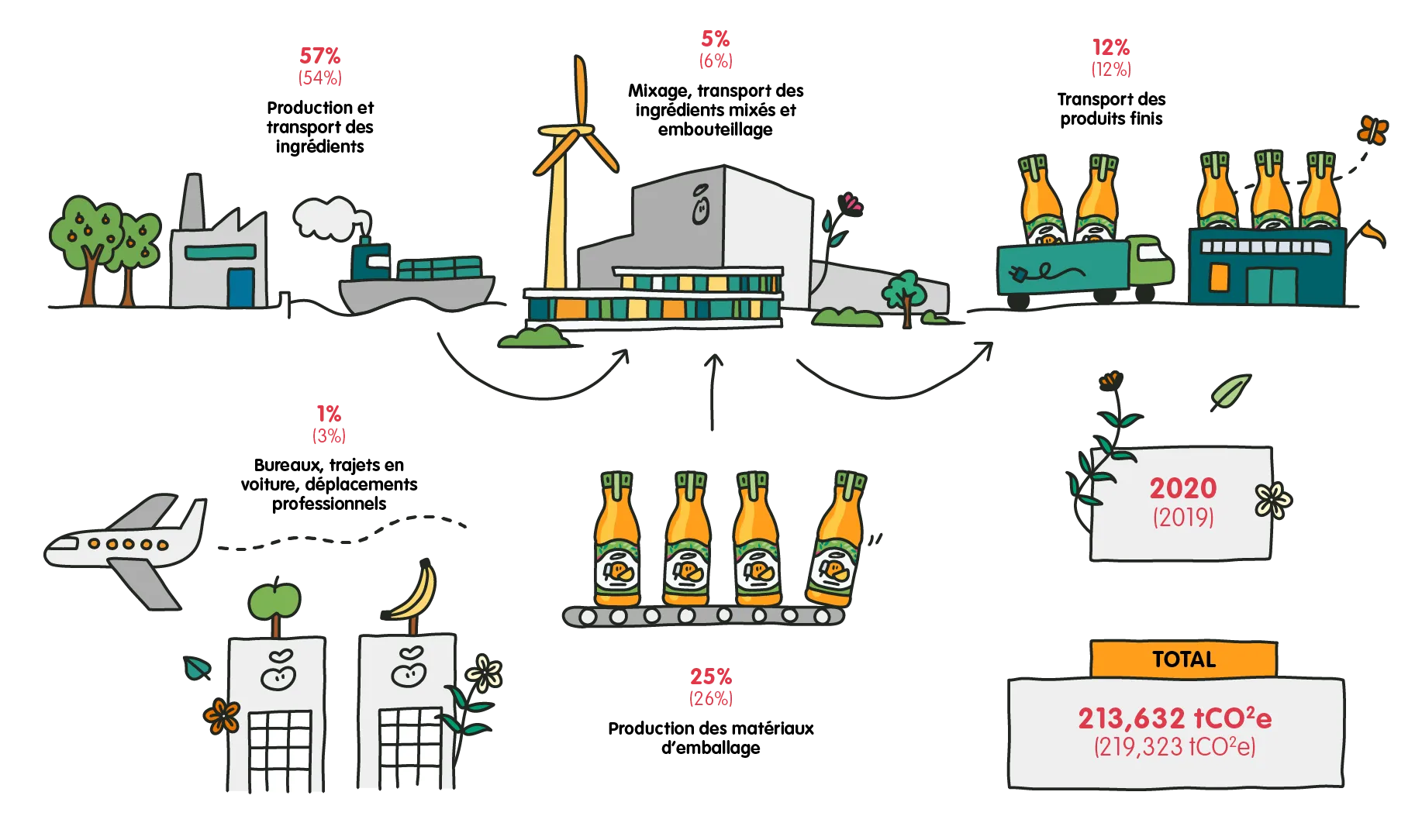 supply chain 