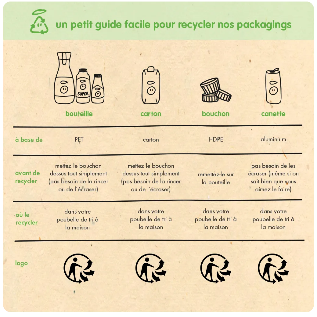 recycling guide